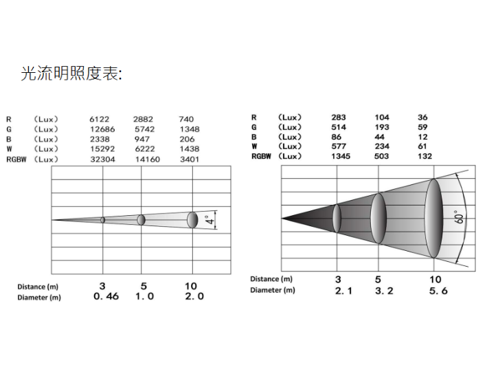 LED19*15W大蜂眼光束染色搖頭燈