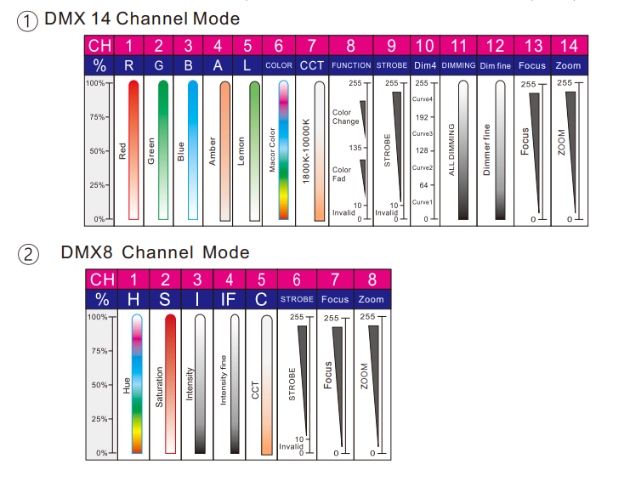 LED 400W全彩電動調焦成像燈